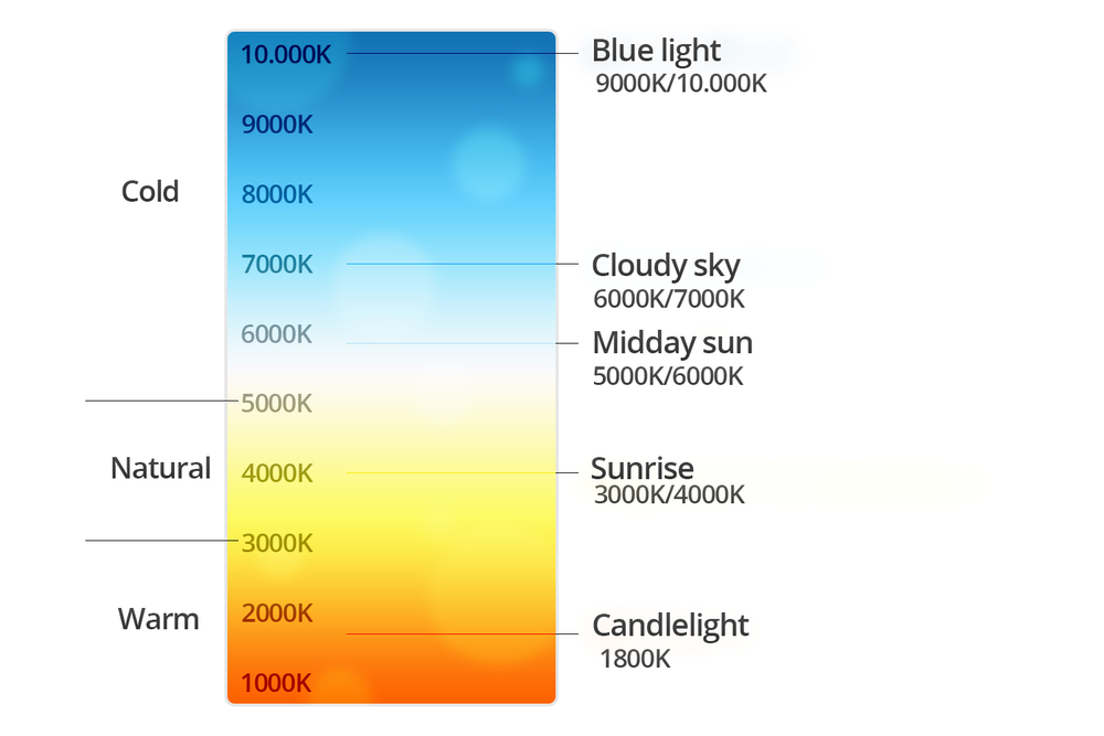 Color Temperature Scale